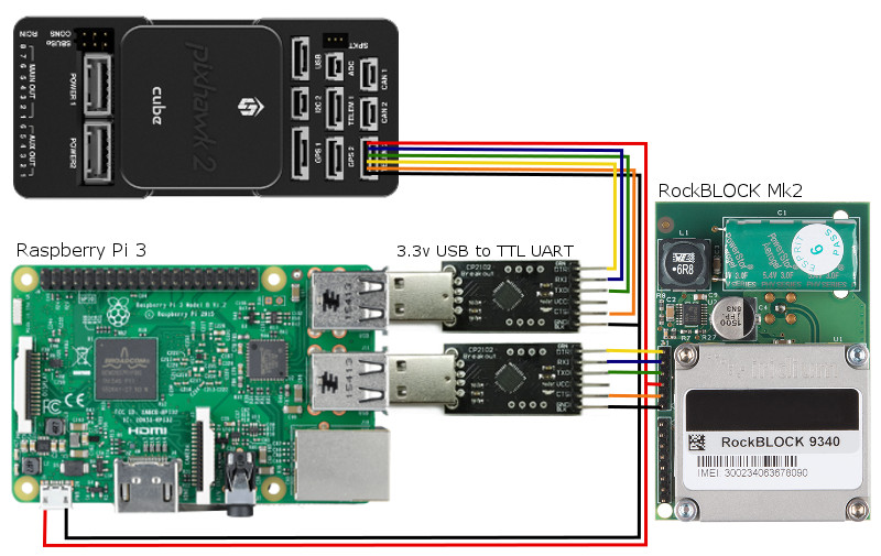 Working through the build… | LoCARB ethernet cable wiring pinout 